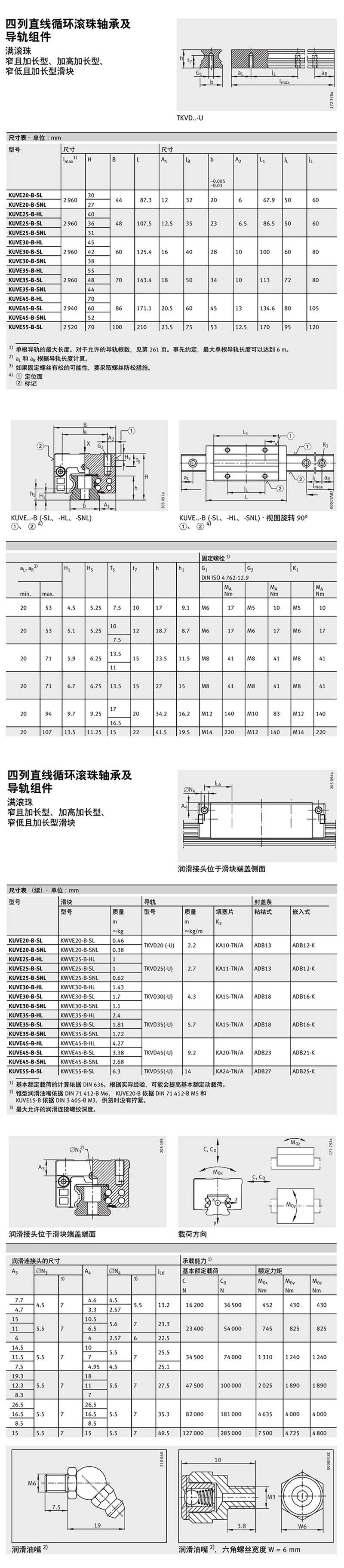 KWVE25B-SN-G3-V1四排滿裝球INA滑塊導(dǎo)軌(圖2)