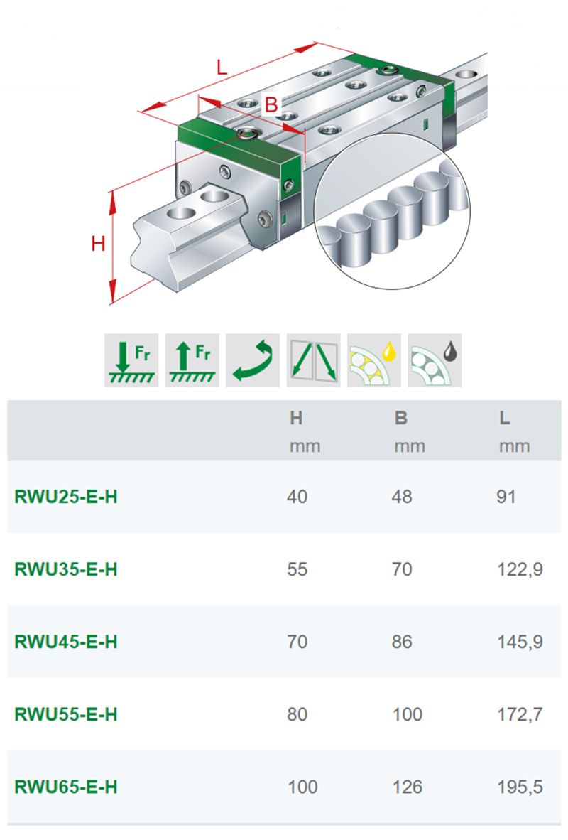 加長(zhǎng)型直線軸承RWU65E-HL-G2-V3德國(guó)INA直線導(dǎo)軌滑塊(圖3)