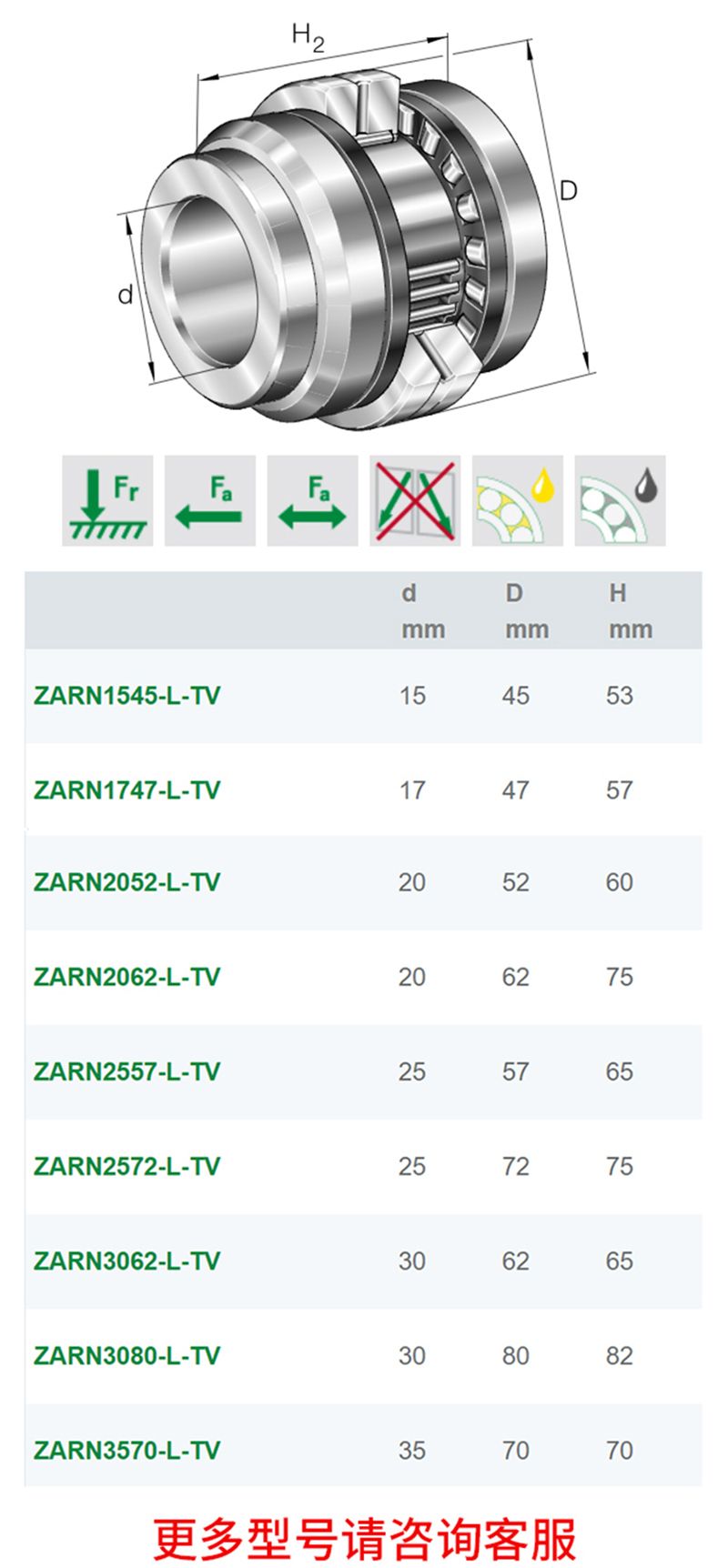 INA軸承ZARN4090-L-TV圓柱滾子軸承ZARN4090-TV(圖3)