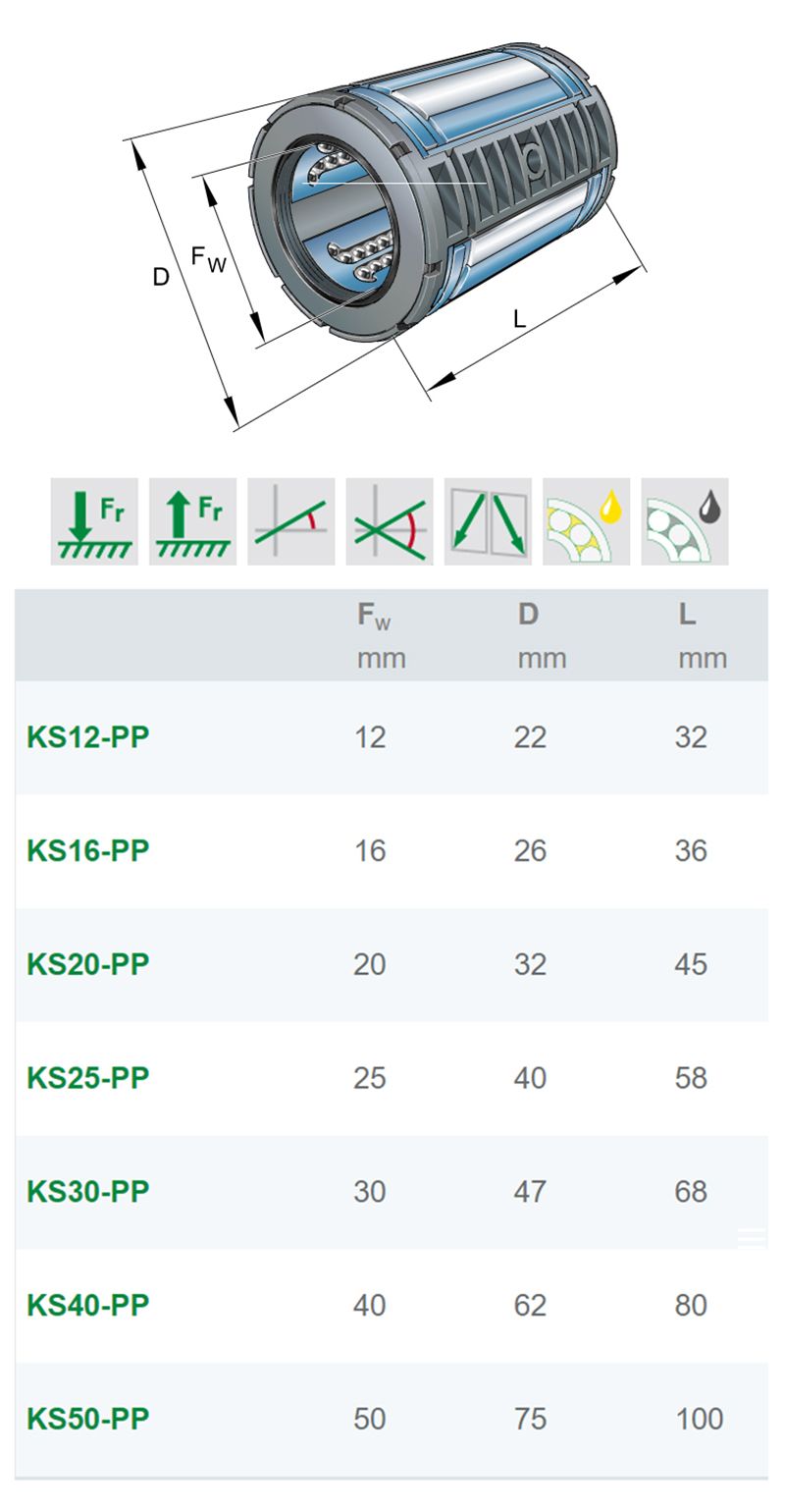 德國INA進口軸承KS40-PP直線軸承現貨供應(圖1)