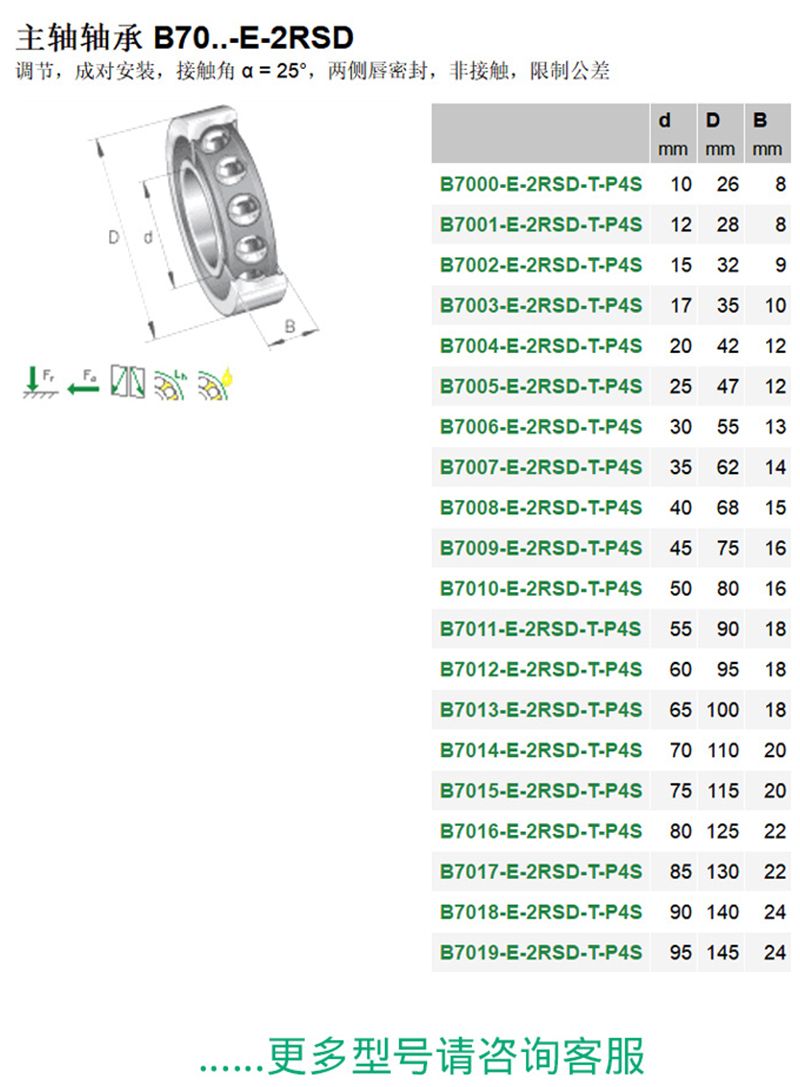 FAG軸承