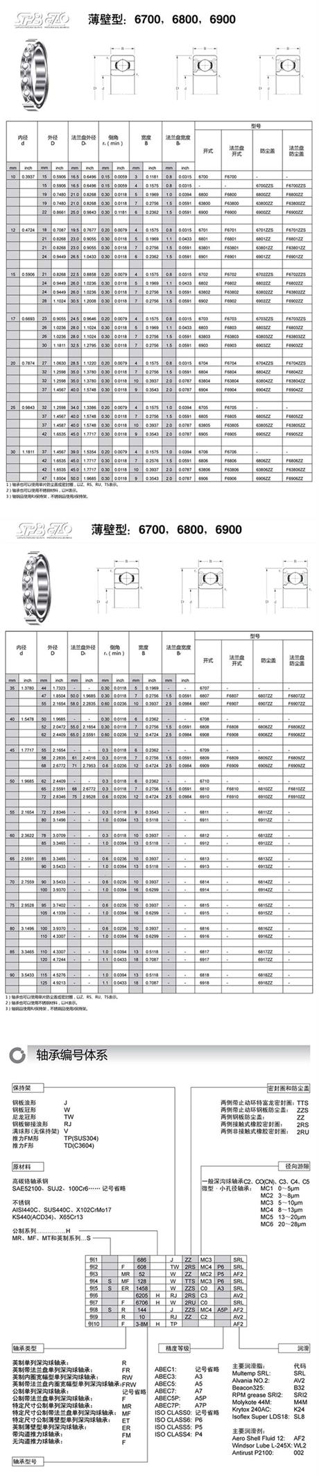 日本EZO微型薄壁深溝球軸承不銹鋼膠蓋/鐵蓋SS系列(圖1)