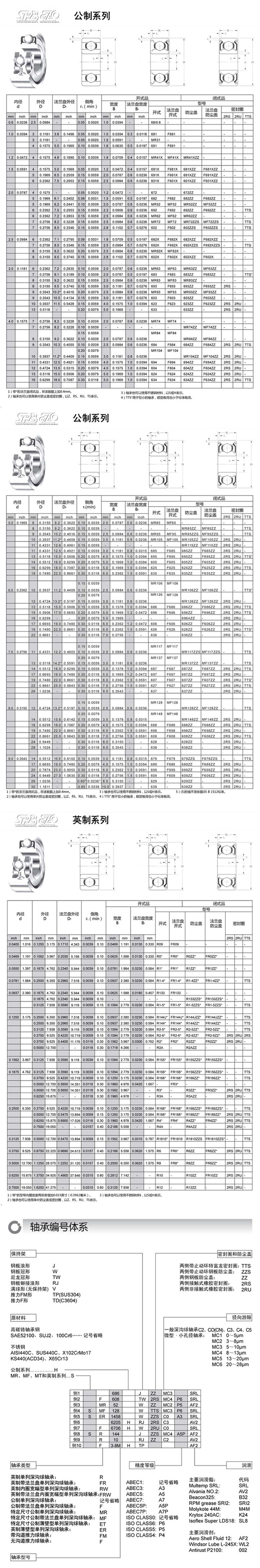 EZO進口微型薄壁軸承MF系列高速精密法蘭軸承(圖1)