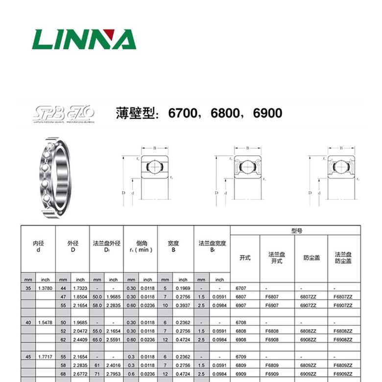 日本EZO微型軸承薄壁深溝球軸承(圖3)