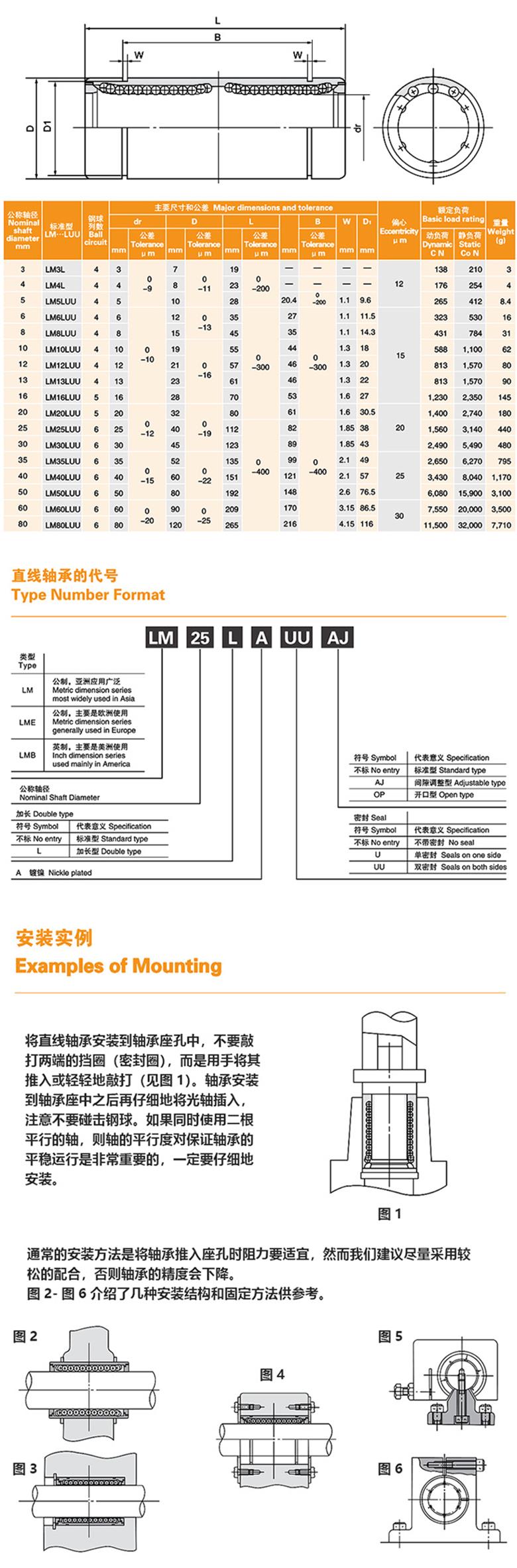 MYT直線軸承加長型LM····LUU系列尼龍保持架(圖1)