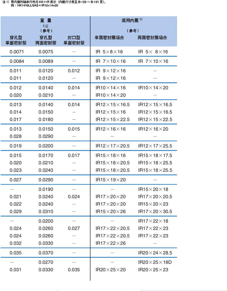 日本NTN滾針軸承HK-L系列 (圖2)