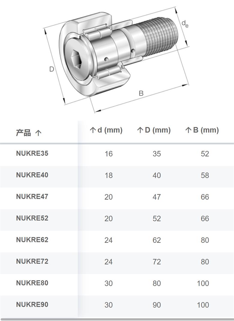 德國進(jìn)口ina軸承NUKRE系列支撐型滾輪軸承(圖1)