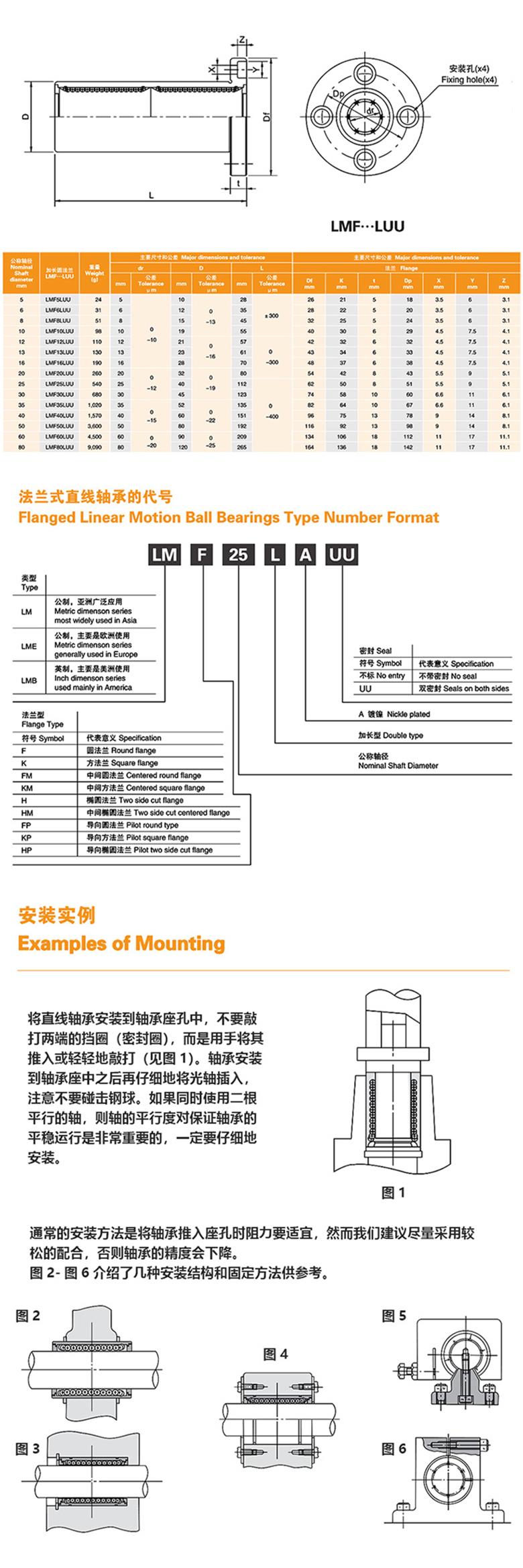 MYT直線軸承LMF····LUU系列法蘭式加長圓法蘭型(圖1)