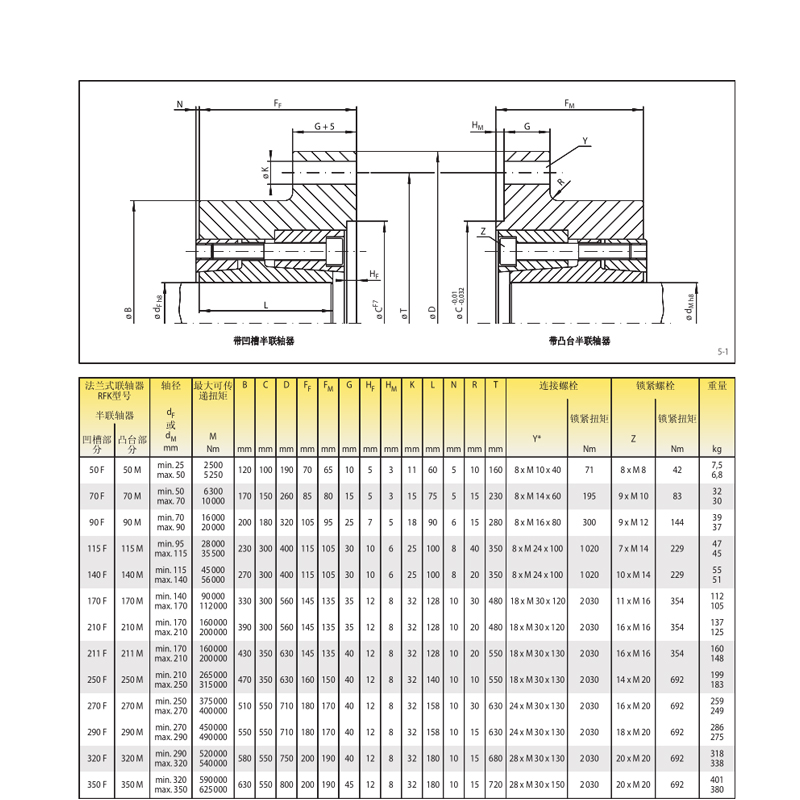 德國原廠進口Ringspann齒輪聯(lián)軸器(圖2)