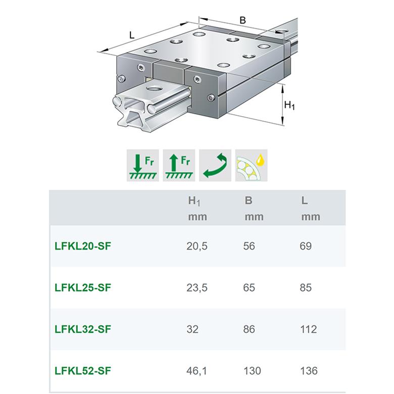 德國INA進(jìn)口滑塊導(dǎo)軌LFKL32-SF現(xiàn)貨采購(圖1)