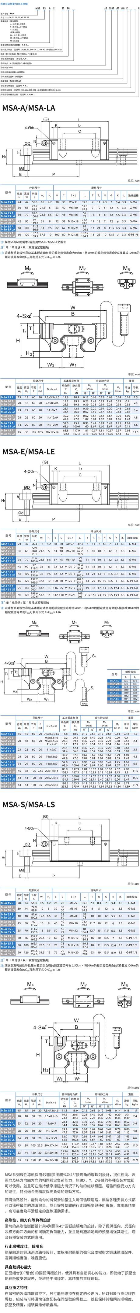 pmi重負荷型直線導(dǎo)軌MSA15A進口導(dǎo)軌滑塊價格(圖1)