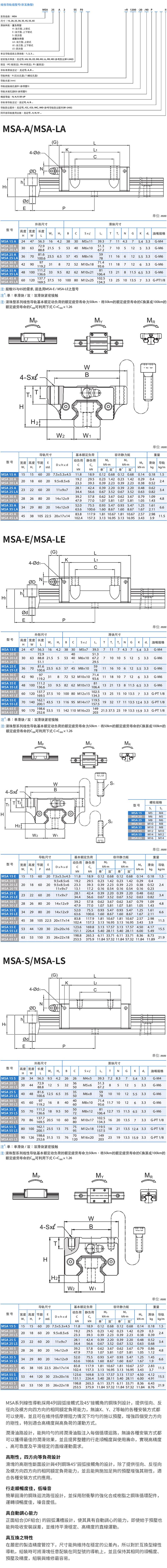 臺灣銀泰導(dǎo)軌MSA15/20/25/30/35/45/55/65E/LE(圖1)